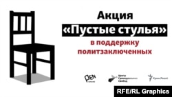 В тюрьмах России и Крыма содержатся около 127 граждан Украины по политическим мотивам, из них – 89 крымских татар